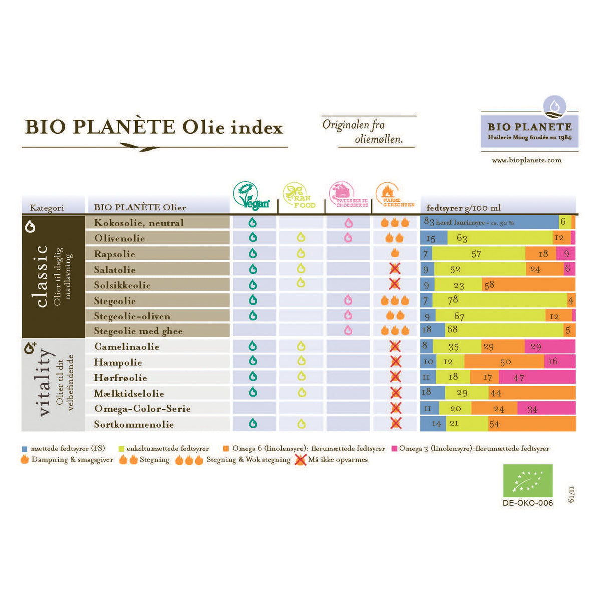 KOKOSOLIE 2500ml jomfru ØKO vegan fra Biogan – billede 2