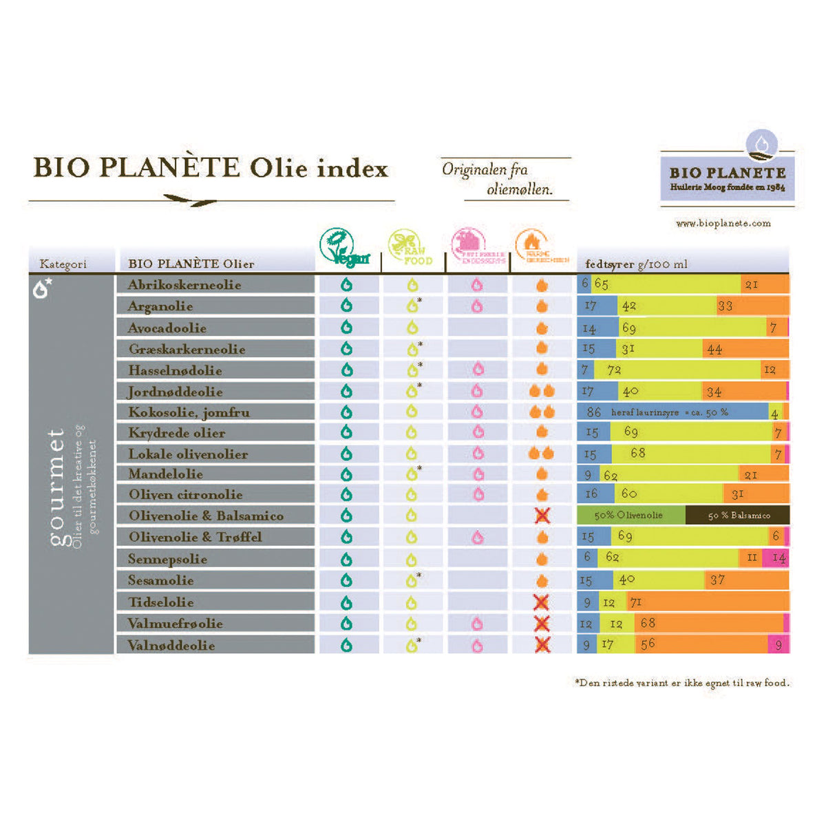 SESAMOLIE ristet 250ml ØKO vegan fra Biogan – billede 4